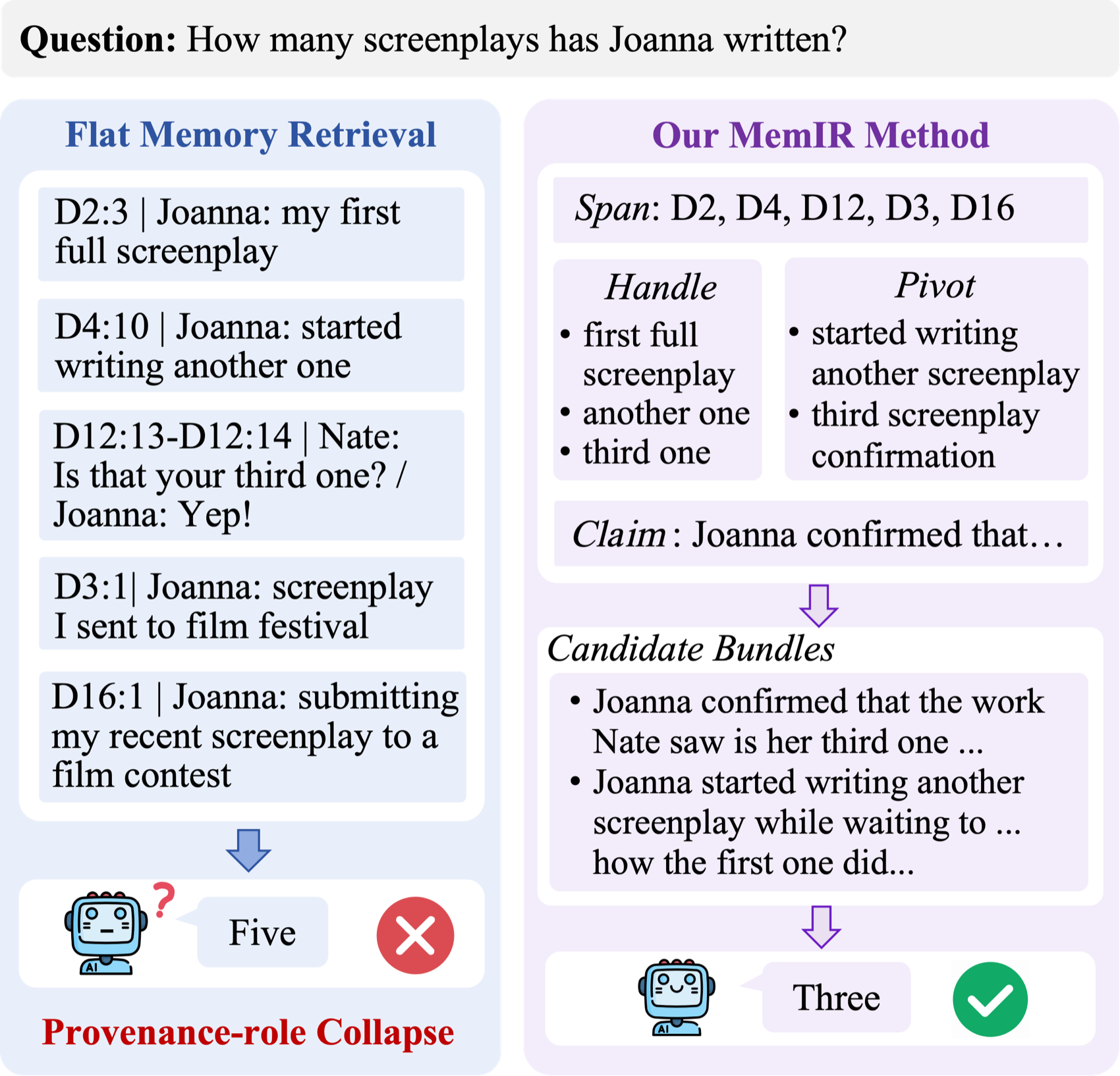 MemIR：现有方法 vs MemTIR 类型化记忆对比