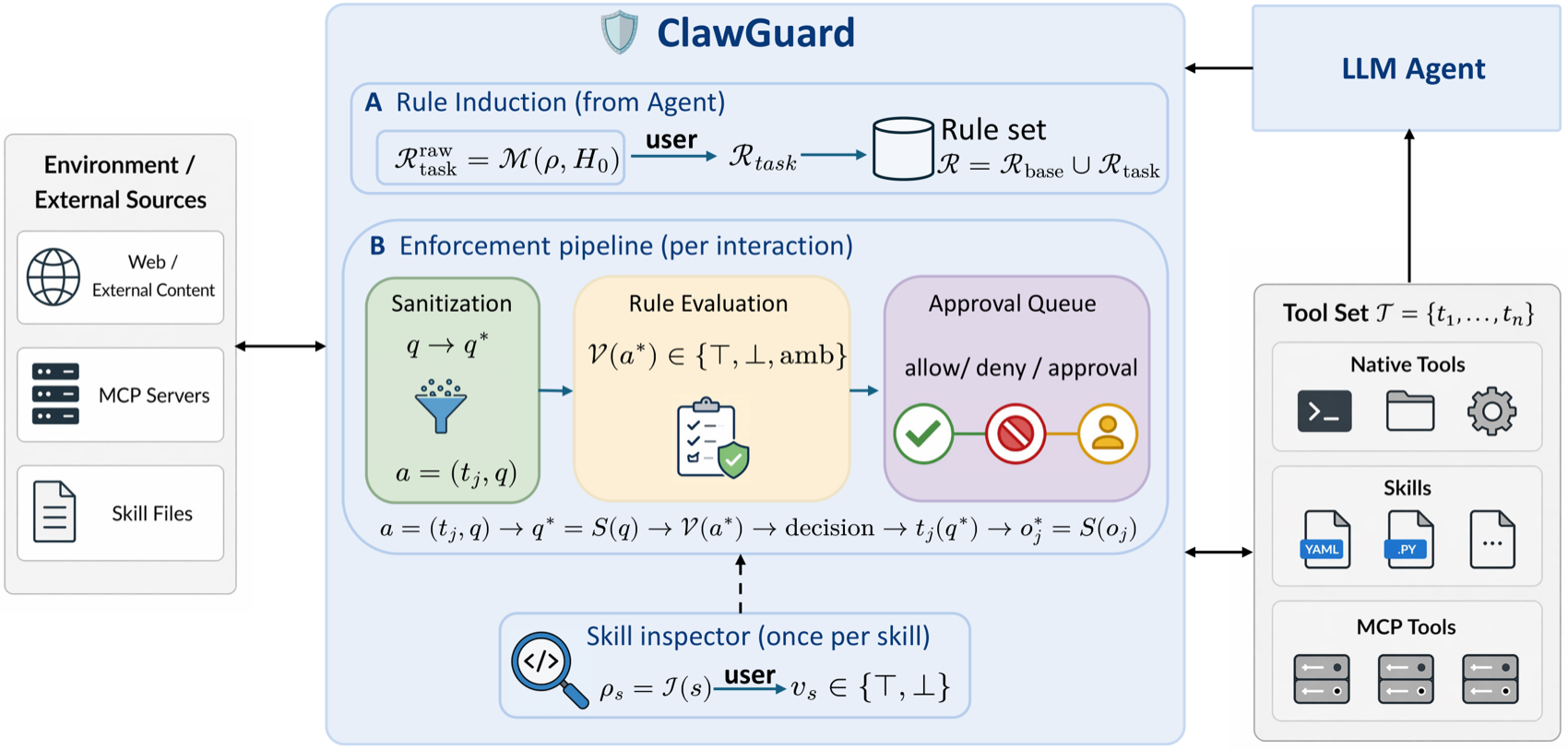 ClawGuard 概览：工具调用边界强制用户规则+确定性拦截